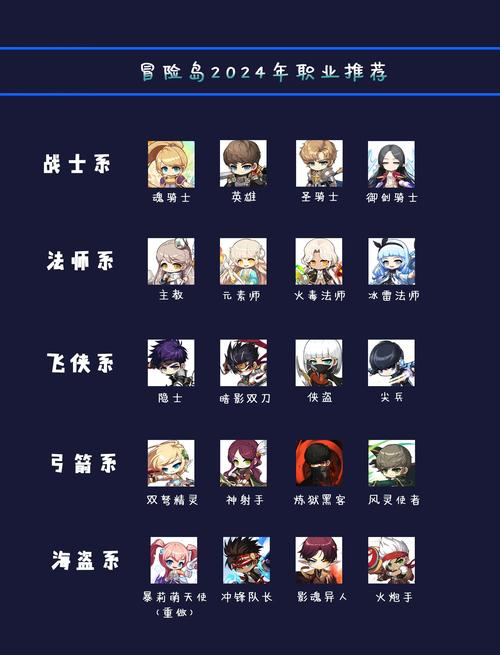 冒险岛人气飙升任务揭秘，探索各大地图，赢取海量人气值