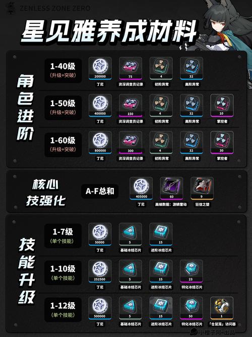 绝区零星见雅角色深度解析，技能强度与实战表现全览，揭秘独特玩法魅力