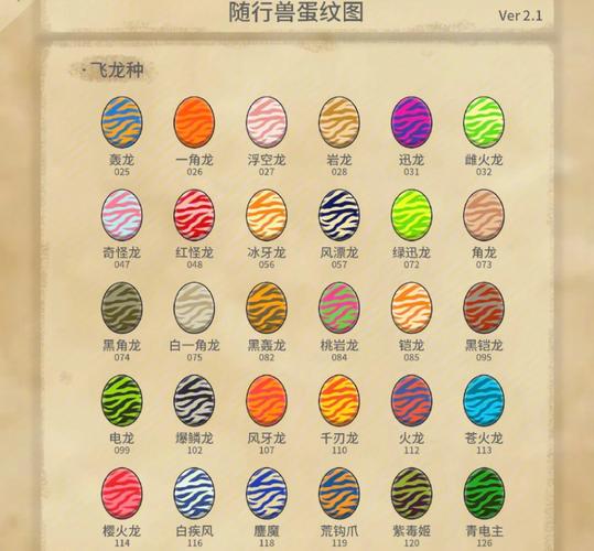 怪物猎人物语2,破灭之翼怪物蛋类型全解析,探索与养成新纪元