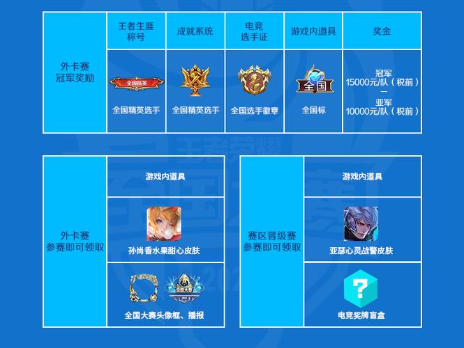 王者荣耀KPL竞猜领现金活动全攻略,趣味玩法与丰厚奖励等你来拿!