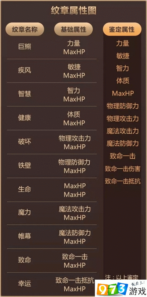 梦幻模拟战真十字架属性详解及角色搭配攻略