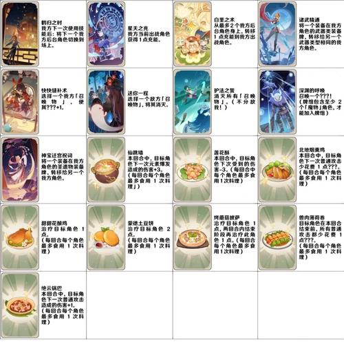 原神七圣召唤角色牌获取方式及获得条件全面解析,探索卡牌世界的无限乐趣
