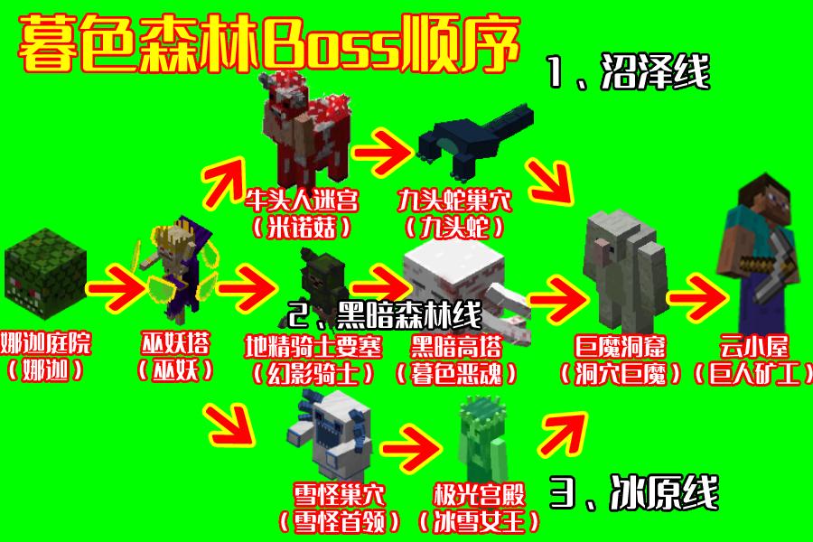 我的世界BOSS详解，掌握战斗技巧，解锁趣味玩法！