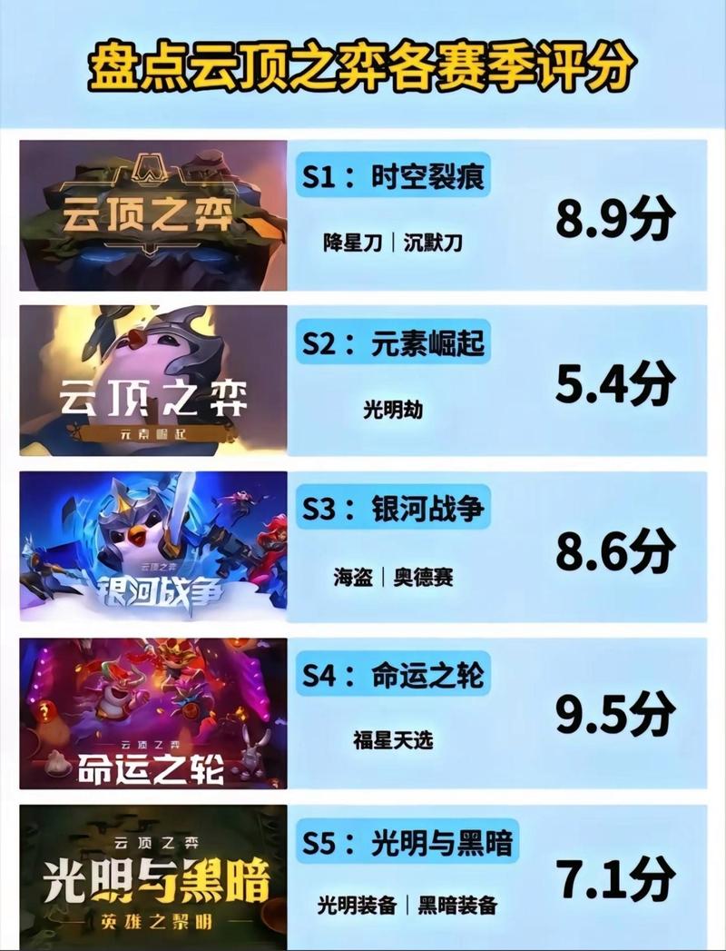 云顶之弈光明装备强度排行及趣味玩法揭秘