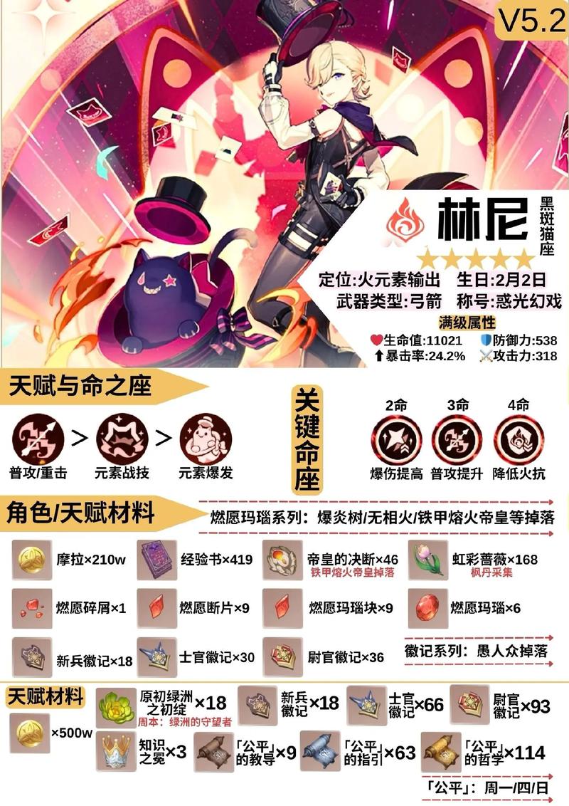 原神林尼命之座效果全解析，探索魔术师的奇幻之旅