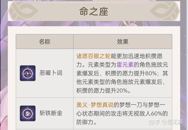 原神林尼命之座效果全解析,探索魔术师的奇幻之旅