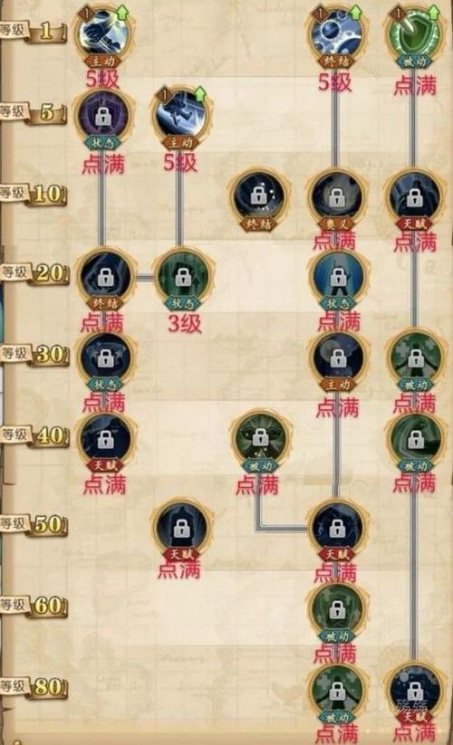 航海王燃烧意志赤犬加点攻略,打造无敌前排坦克的秘诀