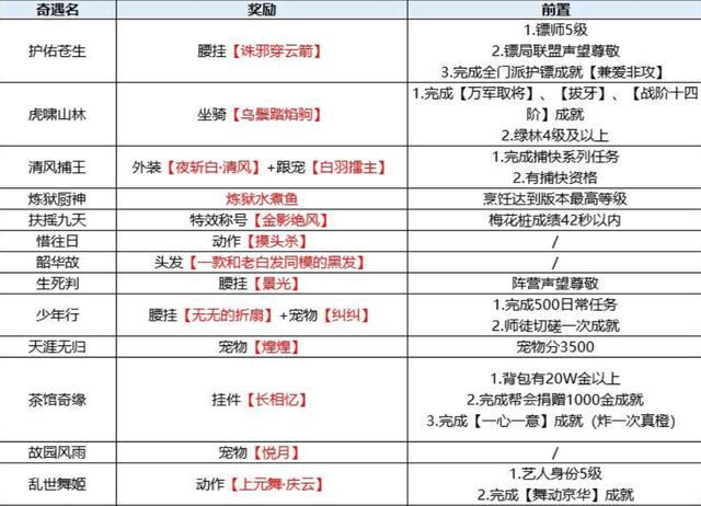 剑网3度人心奇遇触发与任务完成全攻略，探索江湖奇遇，解锁趣味玩法