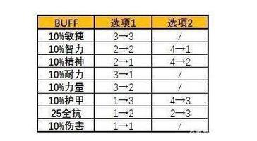 魔兽世界怀旧服世界BUFF大全，深度揭秘厄运国王BUFF全面攻略
