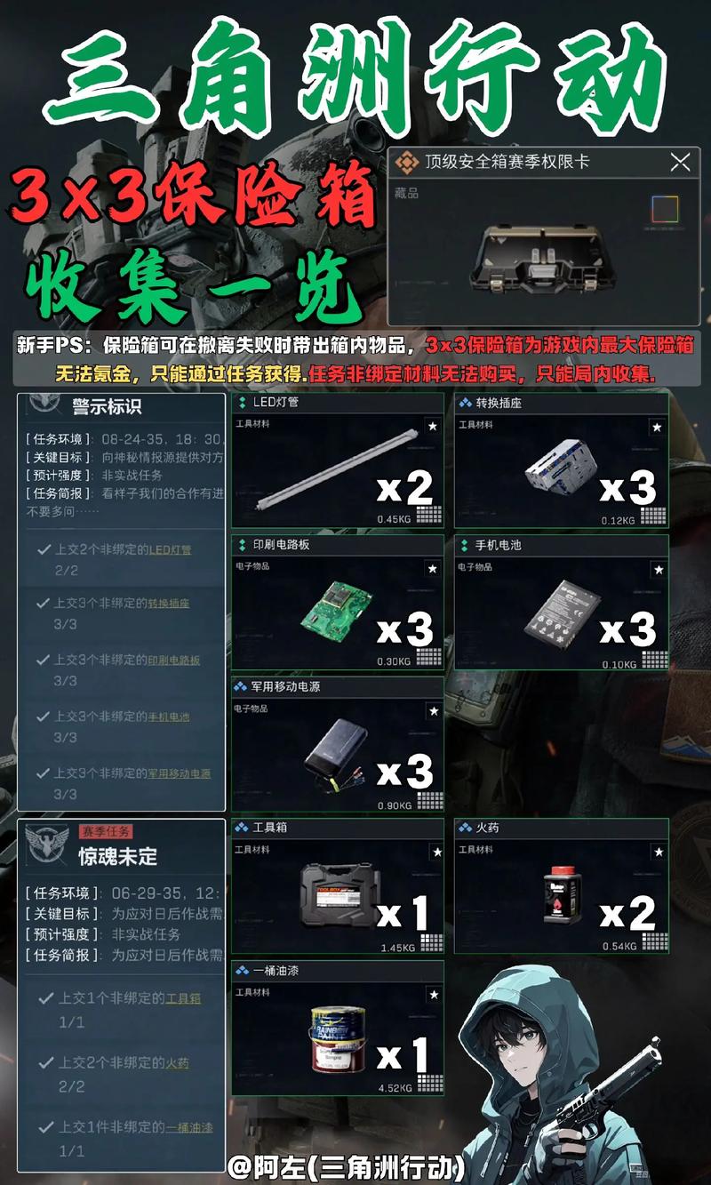 三角洲行动3×3保险箱任务,惊喜揭秘!全面收集物品清单及隐藏宝藏大公开,探险之旅即刻启程!