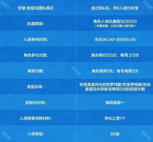 DNF手游冒险团深度玩法揭秘,打造你的传奇冒险之旅