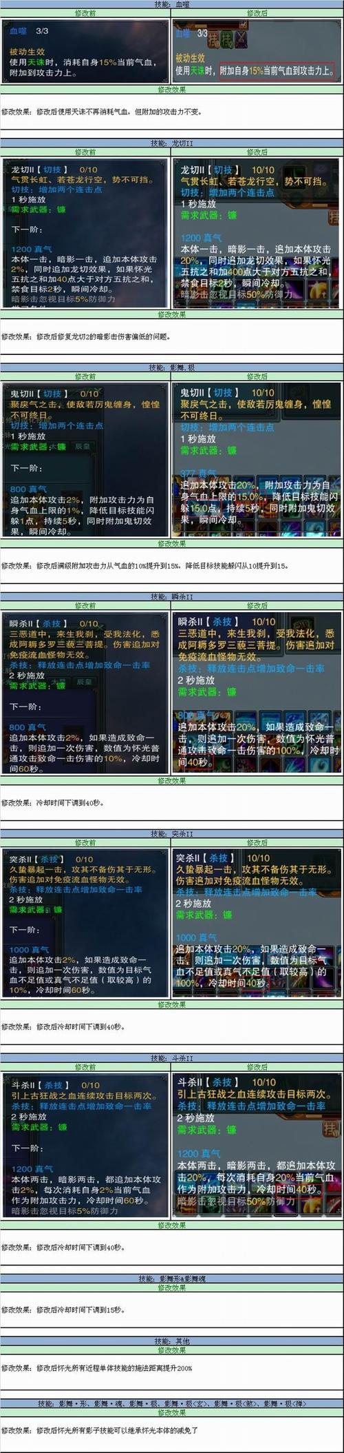 诛仙3破军职业加点详解攻略,深度剖析技能配置与升级精髓