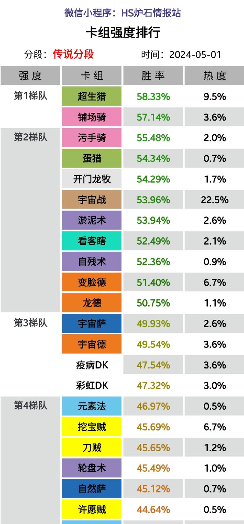 炉石传说,外域灰烬战卡组玩法深度剖析与趣味探索