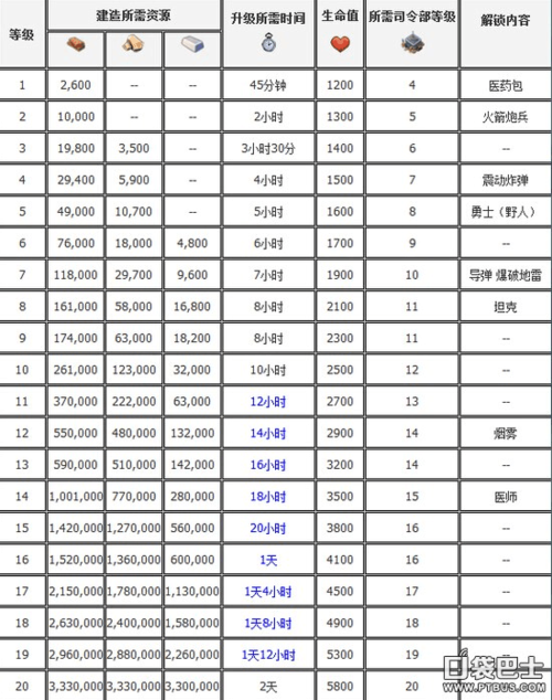 海岛奇兵研究所升级兵种全面解析,能否并行升级及趣味玩法揭秘