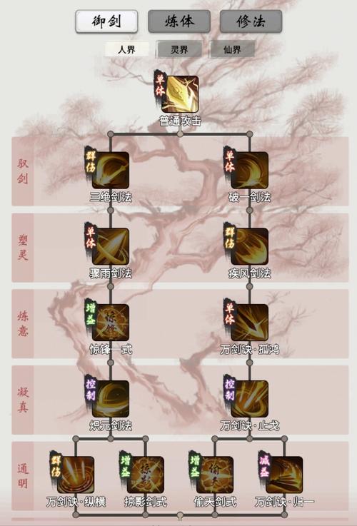 一念逍遥双修最强神通搭配全攻略,解锁修仙新境界!