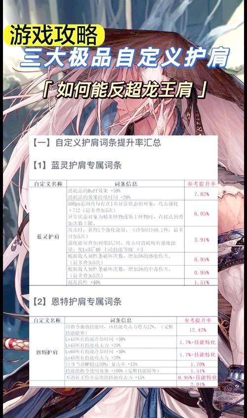 DNF手游天翎逐月护肩深度评测,属性、搭配与实战效果全揭秘