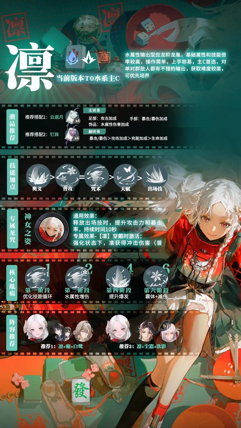 FGO深度剖析，凛的项链属性技能全解析及其传承之谜探索