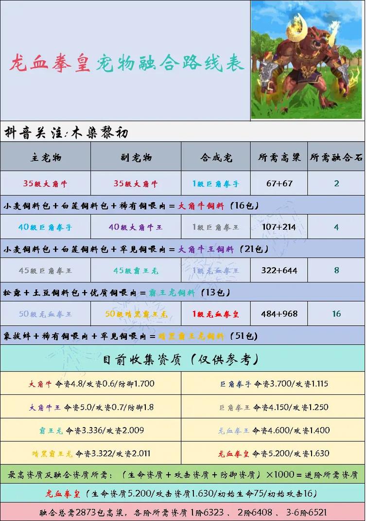 创造与魔法手游深度解析,探索必养宠物养成秘籍,点亮奇幻宠界新星之旅