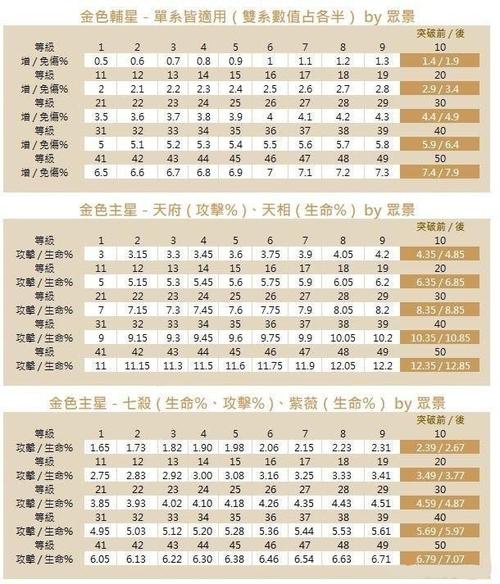 代号鸢星石，深度攻略与实用技巧，解锁奇幻冒险新篇章