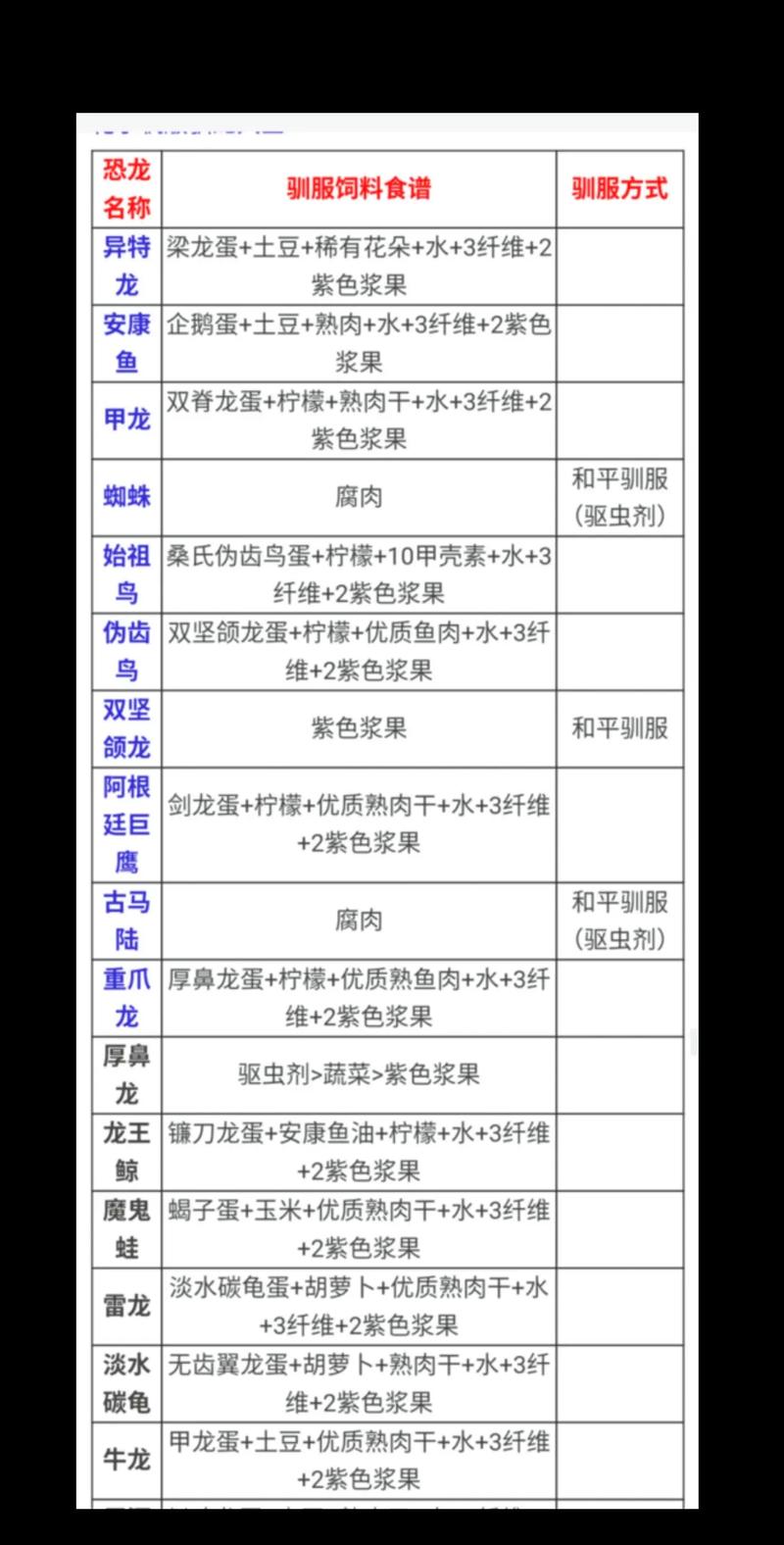 方舟，生存进化手游鱼饵制作全攻略，材料搜集与配方大公开，探索钓鱼新乐趣！