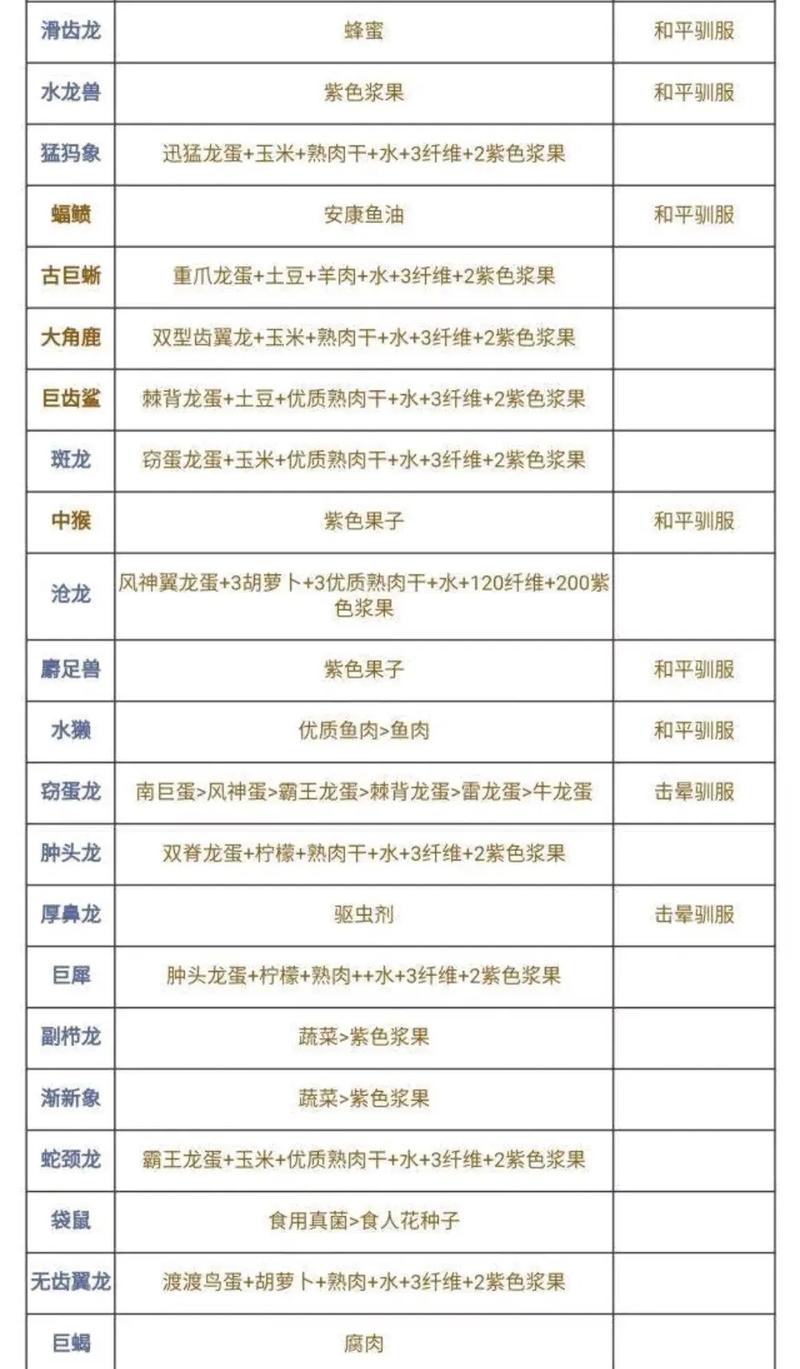 方舟,生存进化手游鱼饵制作全攻略,材料搜集与配方大公开,探索钓鱼新乐趣!