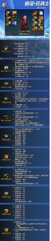 地下城与勇士，起源古城遗物深度解析，作用、价值及趣味玩法探索