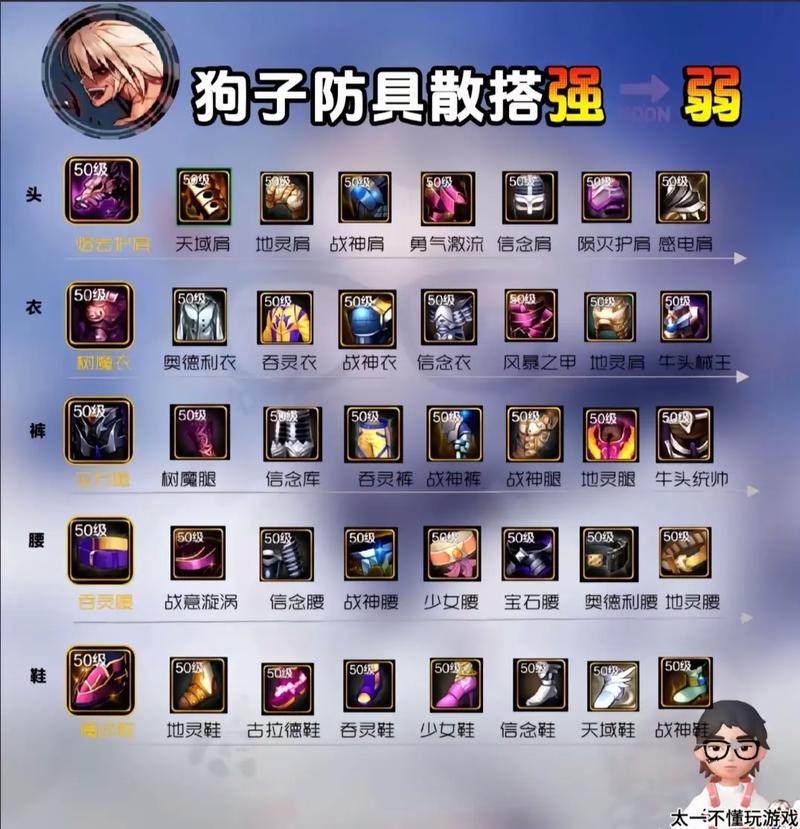 DNF手游高概率翻出7金条攻略,解锁财富与荣耀的秘诀