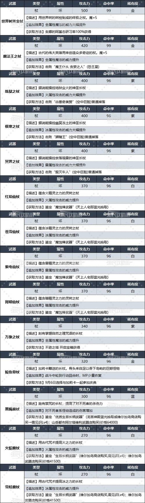 幻想神域魔枪职业深度攻略,解锁最强加点方案,领略元素操控的魅力