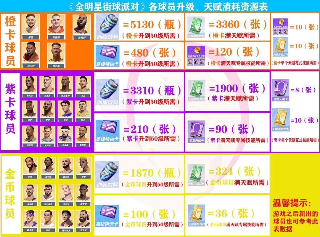 全明星街球派对天赋重置功能详解,重塑你的球场传奇,策略升级新体验!