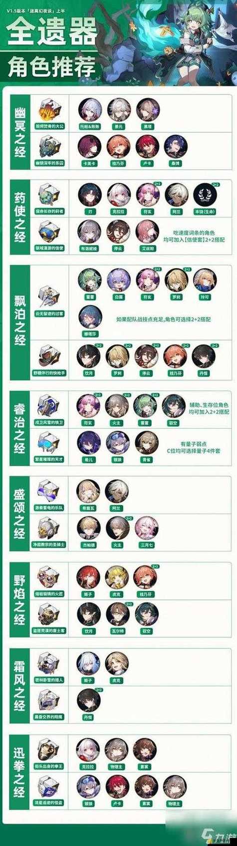 崩坏星穹铁道遗物副词条选择全攻略,解锁战斗潜能的终极秘籍