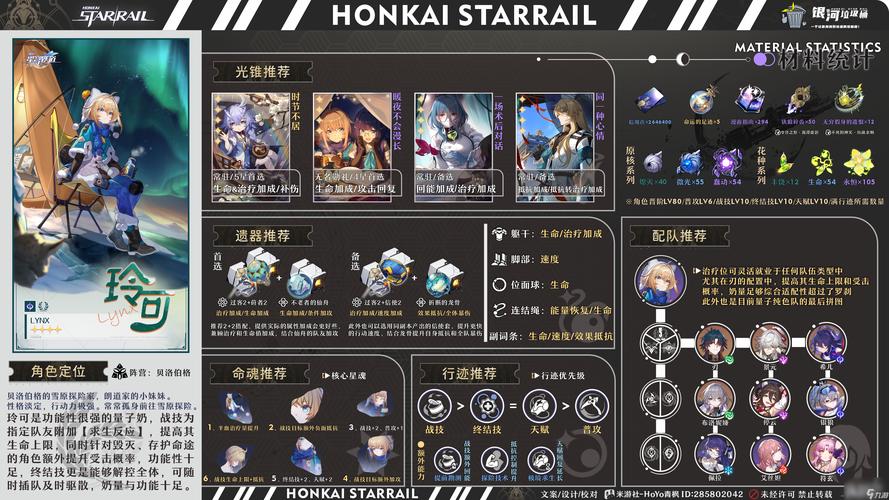 崩坏星穹铁道遗物副词条选择全攻略,解锁战斗潜能的终极秘籍