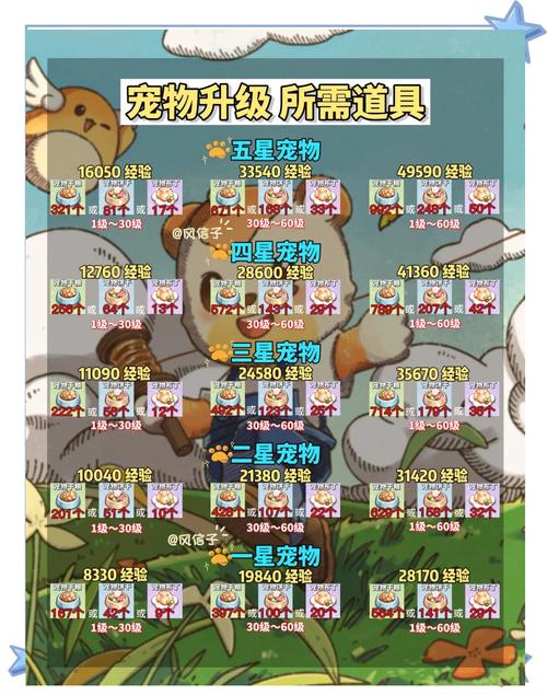 奥比岛手游狮鹫宠物深度解析及趣味玩法介绍