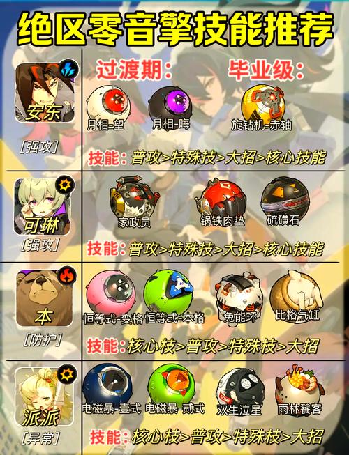 绝区零意想不到的挑战恶战通关秘籍，S级攻略大揭秘