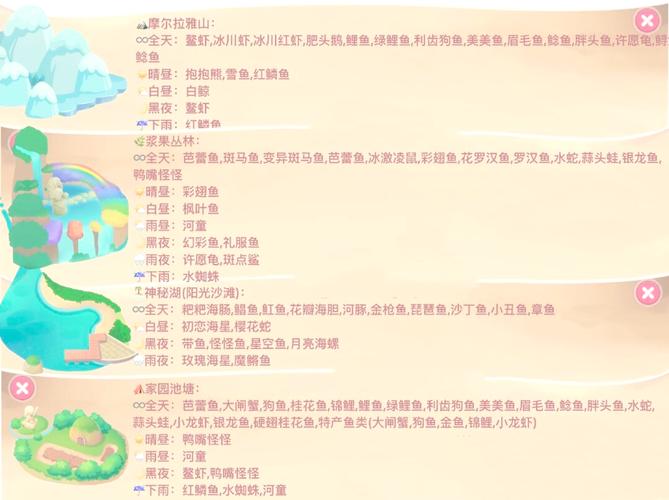 摩尔庄园钓鱼玩法深度解析，好处多多，用途全面大盘点