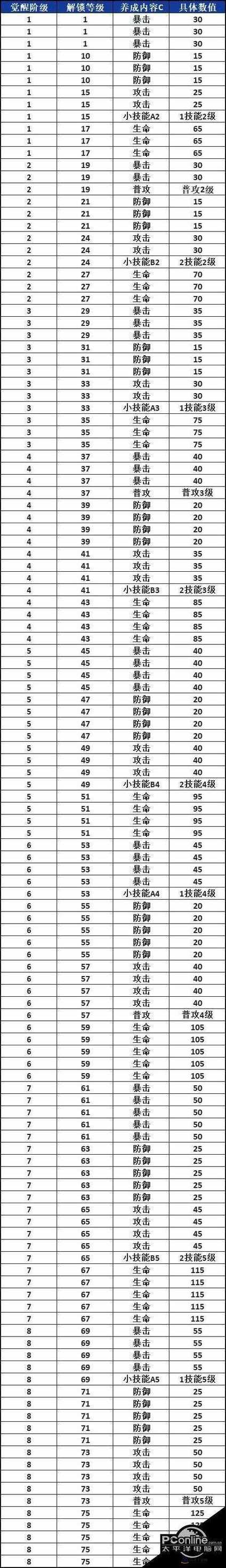 航海王热血航线体力分配攻略,高效玩法与趣味探索全解析