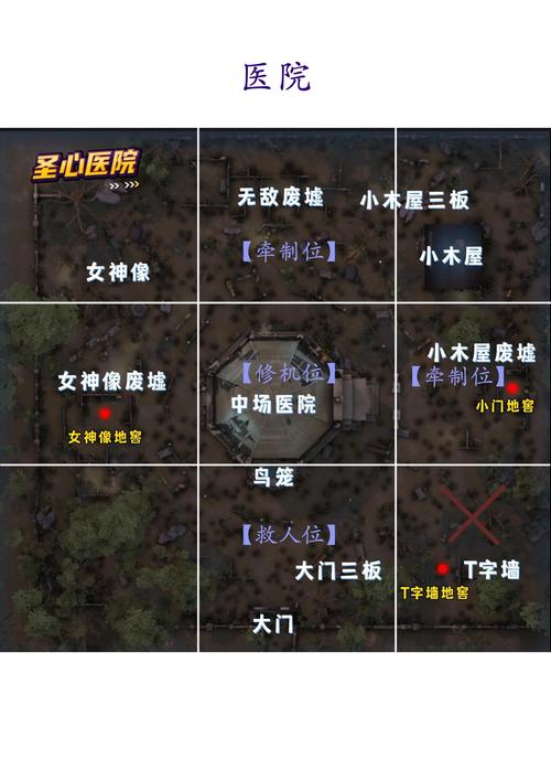 第五人格地图全揭秘，探索庄园的每一个角落，附完整版地图详解
