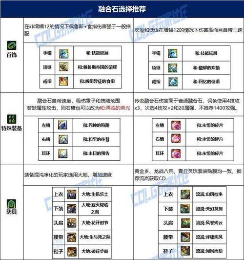 DNF手游流浪武士的史诗之旅,105级装备选择全攻略与趣味玩法揭秘