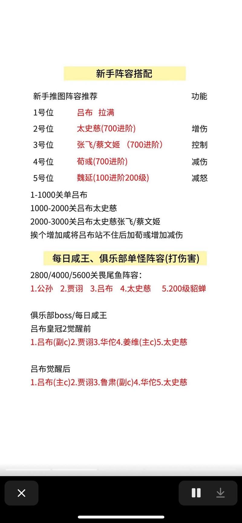 咸鱼之王6500关通关阵容攻略,解锁最佳阵容搭配与深度攻略技巧