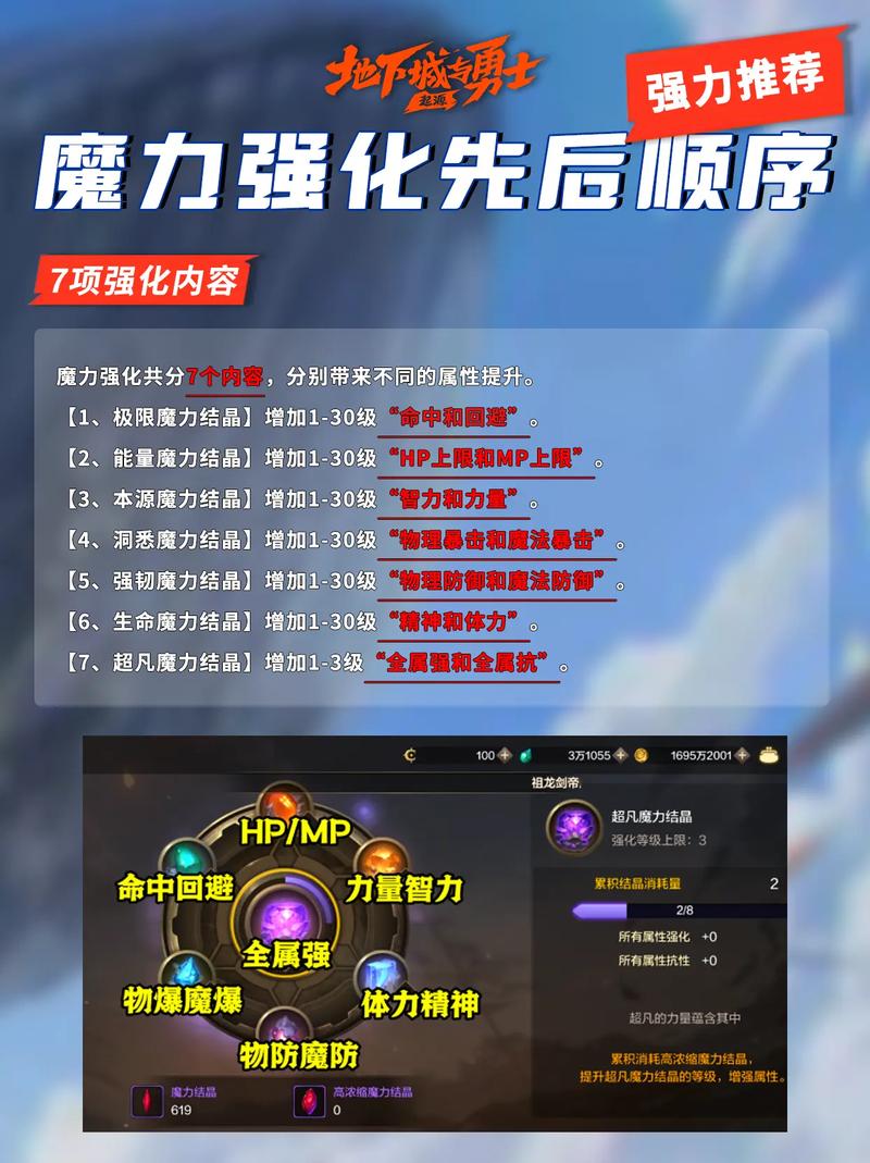 地下城与勇士起源揭秘,魔力强化属性升级全攻略与趣味玩法探索