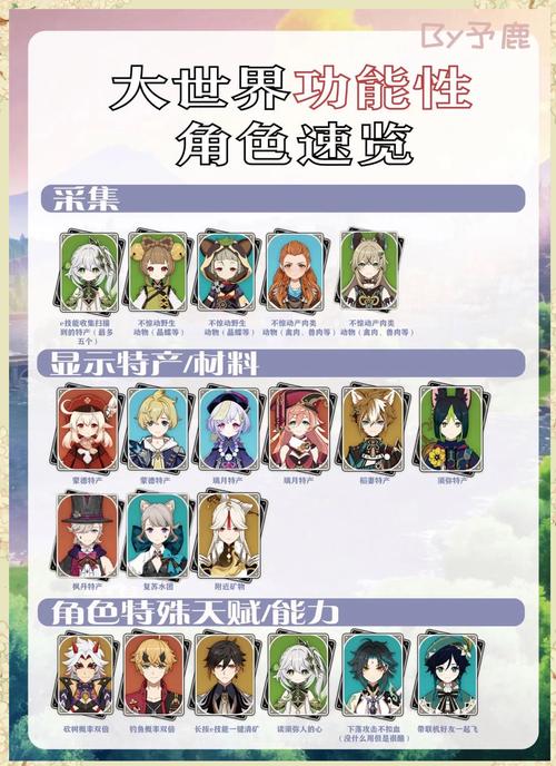 原神委托功能全解析,新手必看,趣味玩法大揭秘!