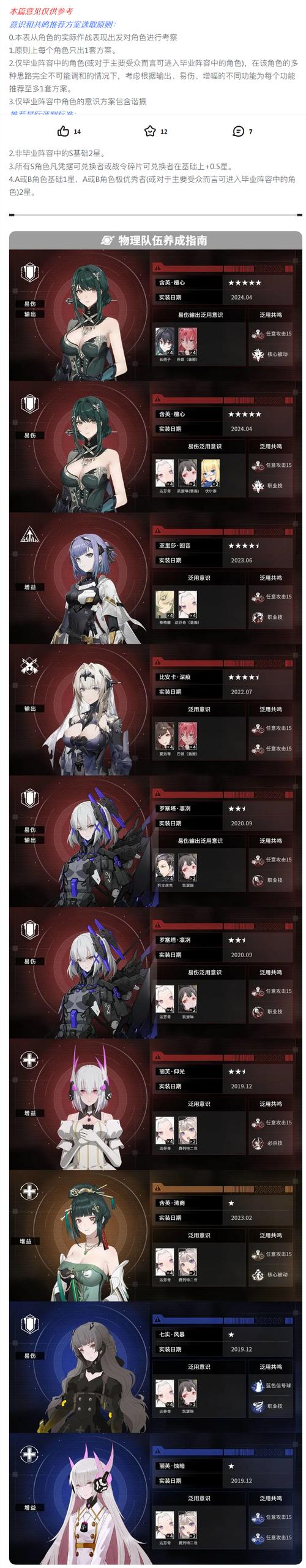 战双帕弥什1-6隐藏关开启全攻略，揭秘未知挑战与丰厚奖励