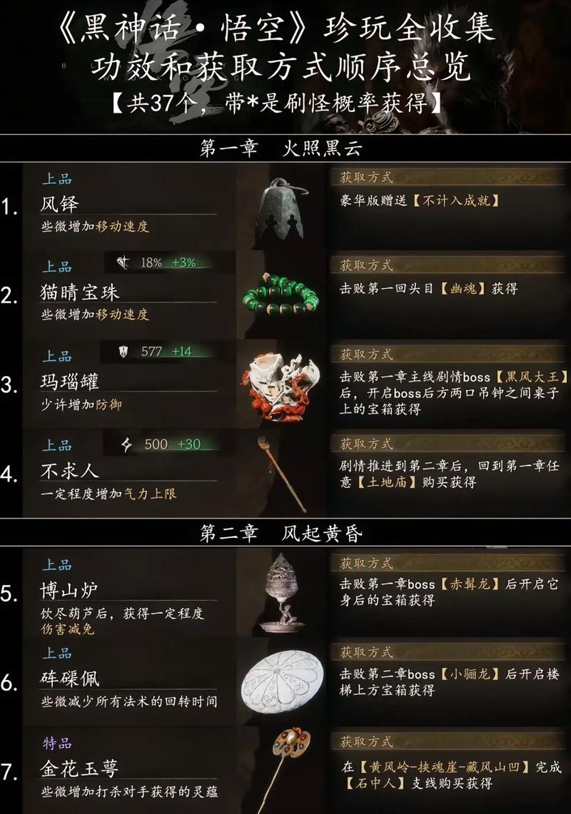 黑神话，悟空手游惊喜揭秘！碧尘神秘地点首次详细介绍，奇幻冒险等你来探索！
