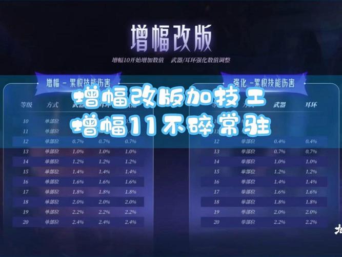 DNF手游哪个时间段增幅更合适?揭秘增幅最佳时机与趣味玩法!