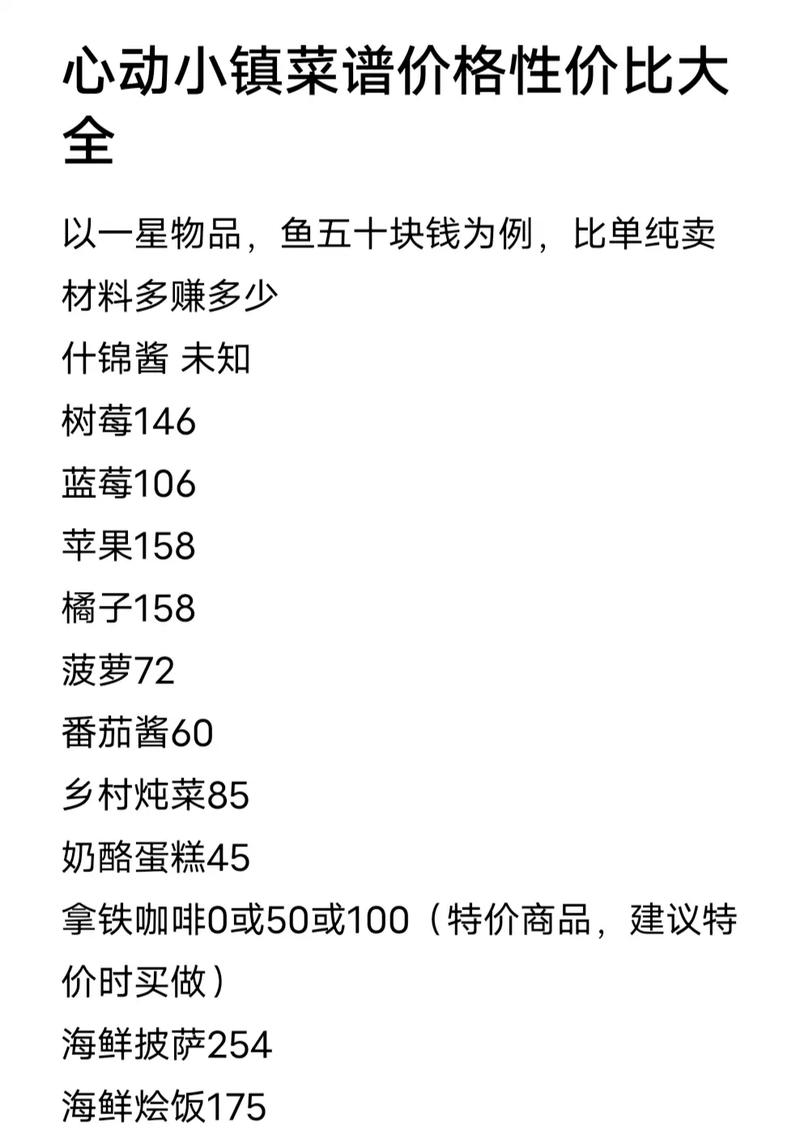 心动小镇烹饪爱好升级秘籍,怪物掉落物品深度解析与高效刷怪攻略