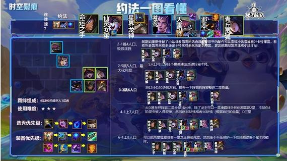 金铲铲之战约德尔配送怎么上分？约德尔人海克斯运营全攻略