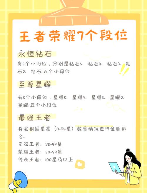 王者荣耀贵族等级查看指南及趣味玩法揭秘