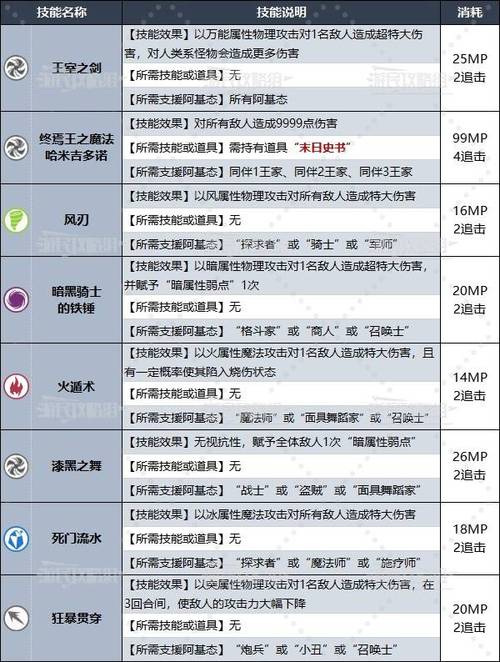 暗喻幻想，ReFantazio快速做饭功能解锁秘籍及趣味玩法大揭秘