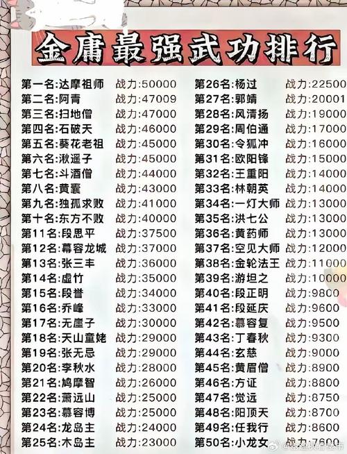 金庸群侠传手游深度解析,李实力全攻略——技能、缘分、图鉴一网打尽