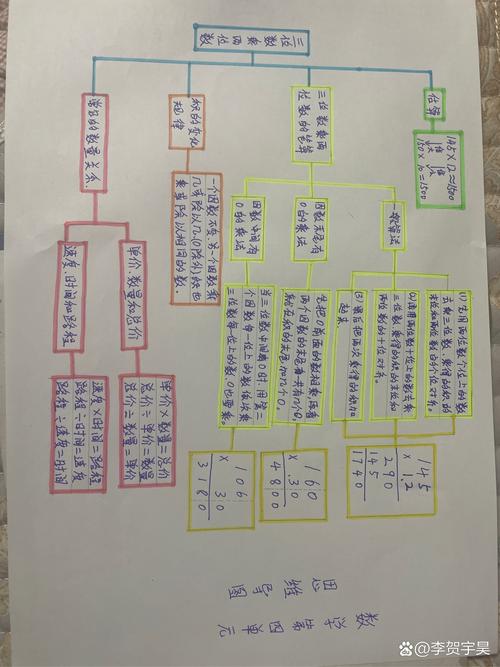 数学思维导图完整版手游,寓教于乐,打造十分有趣的休闲益智新体验