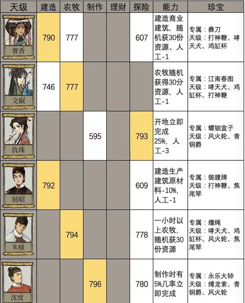 江南百景图畅音楼属性全解析及趣味玩法揭秘